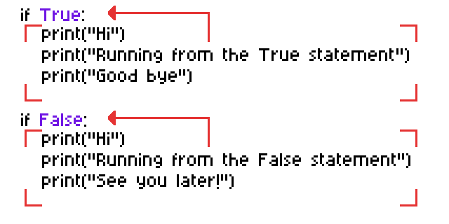 Conditional Statements